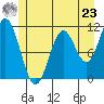 Sergius Narrows tide chart for Thursday, May 23, 2024
