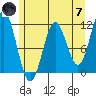 Sergius Narrows tide chart for Tuesday, May 7, 2024