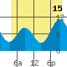 Sergius Narrows tide chart for Saturday, June 15, 2024