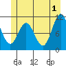 Sergius Narrows tide chart for Saturday, June 1, 2024
