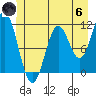 Sergius Narrows tide chart for Thursday, June 6, 2024