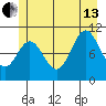 Sergius Narrows tide chart for Saturday, July 13, 2024