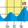 Sergius Narrows tide chart for Monday, July 15, 2024