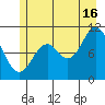 Sergius Narrows tide chart for Tuesday, July 16, 2024