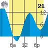Sergius Narrows tide chart for Sunday, July 21, 2024
