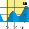 Sergius Narrows tide chart for Tuesday, July 30, 2024