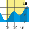 Sergius Narrows tide chart for Thursday, August 15, 2024