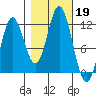 Sergius Narrows tide chart for Saturday, October 19, 2024