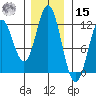 Sergius Narrows tide chart for Friday, November 15, 2024