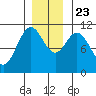 Sergius Narrows tide chart for Saturday, November 23, 2024