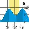 Sergius Narrows tide chart for Saturday, November 9, 2024