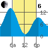 Sergius Narrows tide chart for Thursday, March 6, 2025
