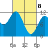 Sergius Narrows tide chart for Saturday, March 8, 2025