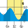 Sergius Narrows tide chart for Sunday, April 6, 2025