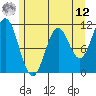 Sergius Narrows tide chart for Monday, May 12, 2025