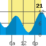 Sergius Narrows tide chart for Wednesday, May 21, 2025