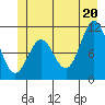 Sergius Narrows tide chart for Friday, June 20, 2025