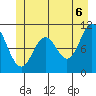 Sergius Narrows tide chart for Friday, June 6, 2025