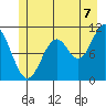 Sergius Narrows tide chart for Monday, July 7, 2025