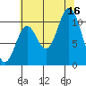 Sergius Narrows tide chart for Saturday, August 16, 2025