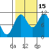 Sergius Narrows tide chart for Wednesday, October 15, 2025