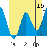 Sergius Narrows tide chart for Friday, May 15, 2026