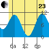 Sergius Narrows tide chart for Saturday, May 23, 2026