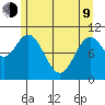 Sergius Narrows tide chart for Saturday, May 9, 2026
