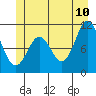 Sergius Narrows tide chart for Wednesday, June 10, 2026