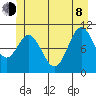 Sergius Narrows tide chart for Monday, June 8, 2026