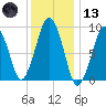 Sesuit Harbor tide chart for Wednesday, January 13, 2021