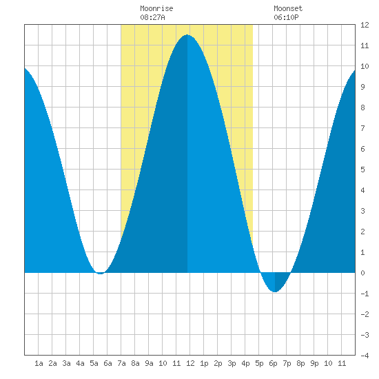 Sesuit Harbor tide chart for Thursday, January 14, 2021