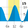 Sesuit Harbor tide chart for Friday, January 15, 2021