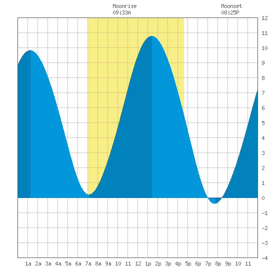 Sesuit Harbor tide chart for Saturday, January 16, 2021