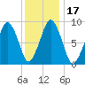 Sesuit Harbor tide chart for Sunday, January 17, 2021