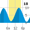 Sesuit Harbor tide chart for Monday, January 18, 2021