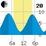 Sesuit Harbor tide chart for Wednesday, January 20, 2021