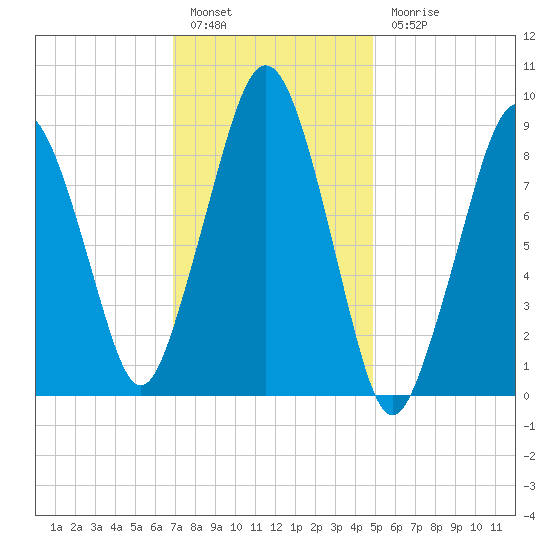 Sesuit Harbor tide chart for Friday, January 29, 2021