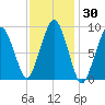 Sesuit Harbor tide chart for Saturday, January 30, 2021