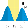 Sesuit Harbor tide chart for Friday, January 8, 2021