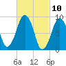 Sesuit Harbor tide chart for Wednesday, March 10, 2021