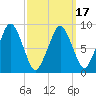 Sesuit Harbor tide chart for Wednesday, March 17, 2021