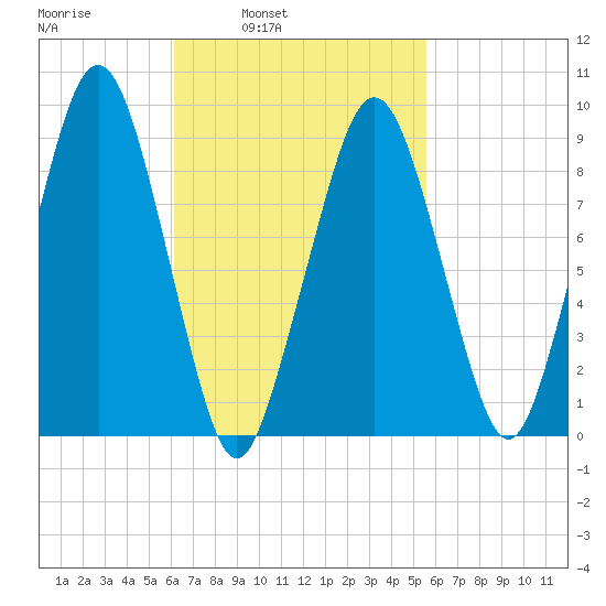 Sesuit Harbor tide chart for Thursday, March 4, 2021