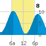 Sesuit Harbor tide chart for Monday, March 8, 2021