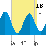 Sesuit Harbor tide chart for Friday, April 16, 2021
