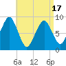 Sesuit Harbor tide chart for Saturday, April 17, 2021