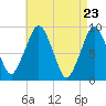 Sesuit Harbor tide chart for Friday, April 23, 2021