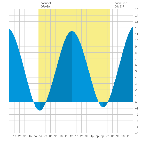 Sesuit Harbor tide chart for Tuesday, April 27, 2021