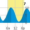 Sesuit Harbor tide chart for Wednesday, April 7, 2021