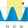 Sesuit Harbor tide chart for Friday, April 9, 2021